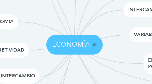 Mind Map: ECONOMÍA