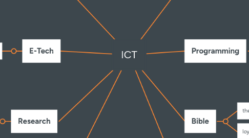 Mind Map: ICT