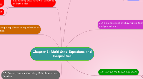 Mind Map: Chapter 3: Multi-Step Equations and Inequalities