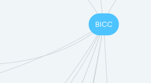 Mind Map: BICC