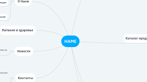 Mind Map: HAME
