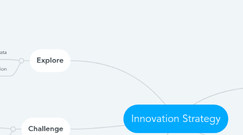 Mind Map: Innovation Strategy