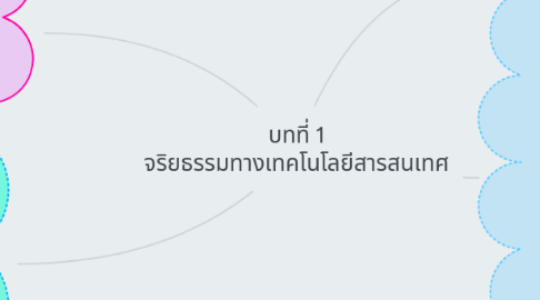 Mind Map: บทที่ 1 จริยธรรมทางเทคโนโลยีสารสนเทศ