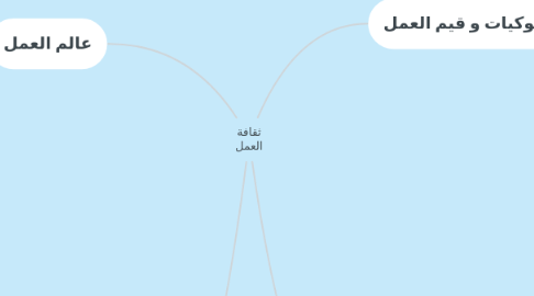 Mind Map: ثقافة العمل