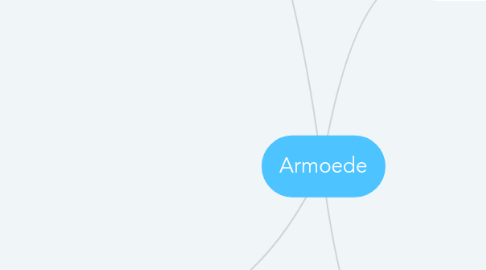 Mind Map: Armoede