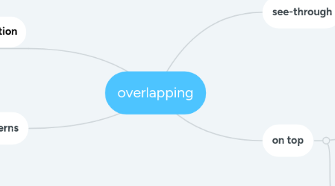 Mind Map: overlapping