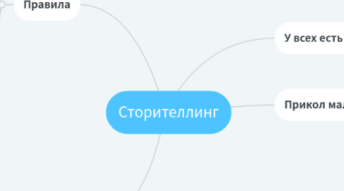 Mind Map: Сторителлинг