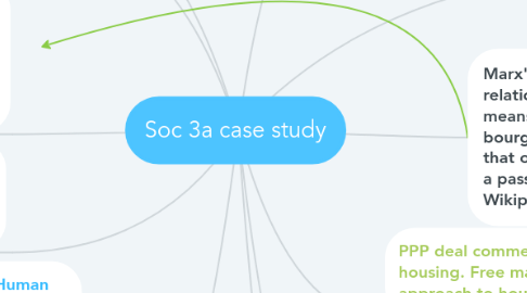 Mind Map: Soc 3a case study