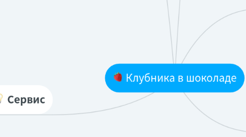 Mind Map: Клубника в шоколаде