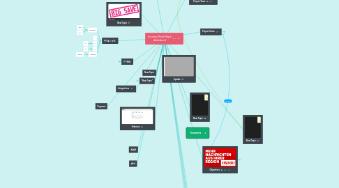 Mind Map: Dummy Mind Map
