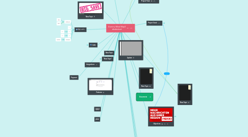 Mind Map: Dummy Mind Map3 dbdbdnnd