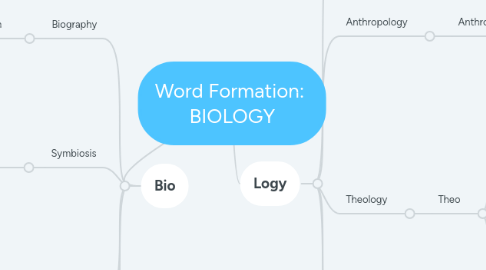 Mind Map: Word Formation: BIOLOGY