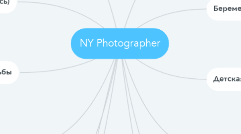 Mind Map: NY Photographer
