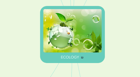 Mind Map: ECOLOGY