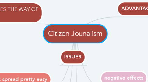 Mind Map: Citizen Jounalism