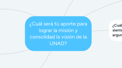 Mind Map: ¿Cuál será tú aporte para lograr la misión y consolidad la visión de la UNAD?