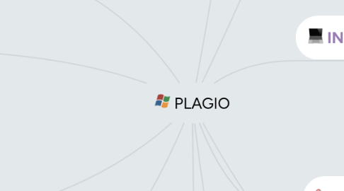 Mind Map: PLAGIO