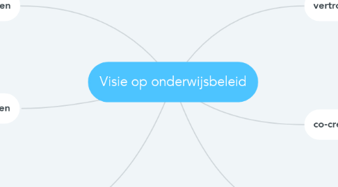 Mind Map: Visie op onderwijsbeleid