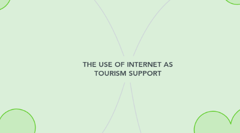 Mind Map: THE USE OF INTERNET AS TOURISM SUPPORT