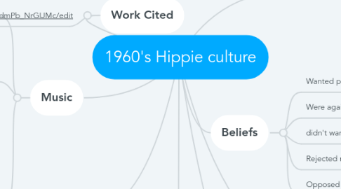 Mind Map: 1960's Hippie culture