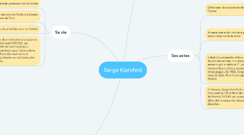 Mind Map: Serge Klarsfeld