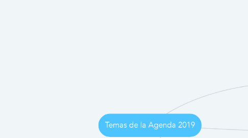 Mind Map: Temas de la Agenda 2019