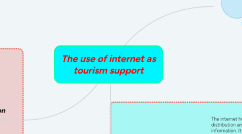 Mind Map: The use of internet as tourism support