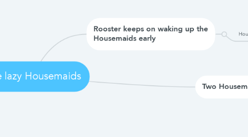 Mind Map: The lazy Housemaids