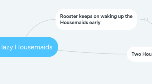 Mind Map: The lazy Housemaids