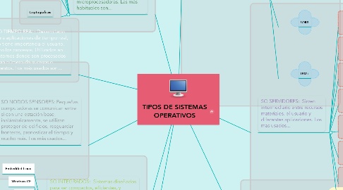 Mind Map: TIPOS DE SISTEMAS OPERATIVOS
