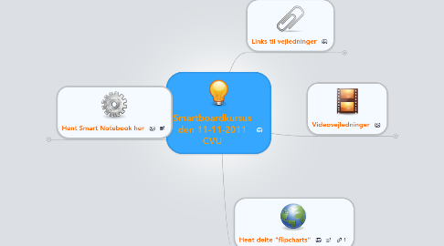 Mind Map: Smartboardkursus den 11-11-2011 CVU