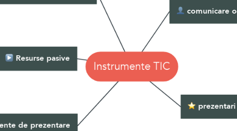 Mind Map: Instrumente TIC