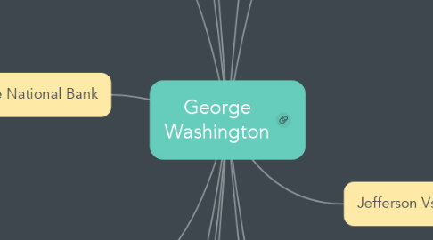 Mind Map: George Washington