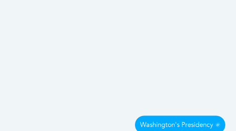Mind Map: Washington's Presidency