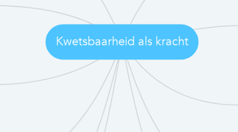 Mind Map: Kwetsbaarheid als kracht