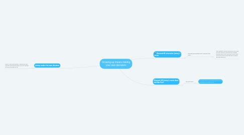 Mind Map: Growing up means making your own decisions