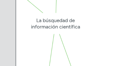 Mind Map: La búsquedad de información científica