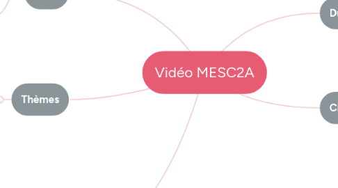 Mind Map: Vidéo MESC2A