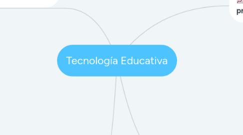 Mind Map: Tecnología Educativa