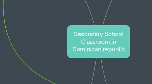 Mind Map: Secondary School Classroom in Dominican republic