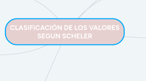 Mind Map: CLASIFICACIÓN DE LOS VALORES SEGUN SCHELER