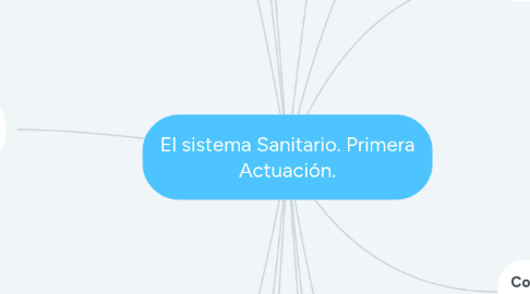 Mind Map: El sistema Sanitario. Primera Actuación.