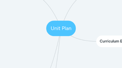 Mind Map: Unit Plan