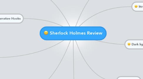 Mind Map: Sherlock Holmes Review