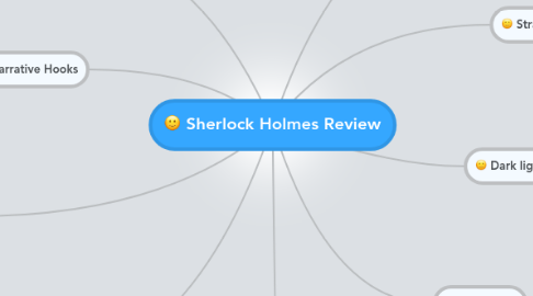 Mind Map: Sherlock Holmes Review