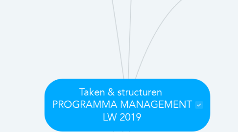 Mind Map: Taken & structuren  PROGRAMMA MANAGEMENT LW 2019