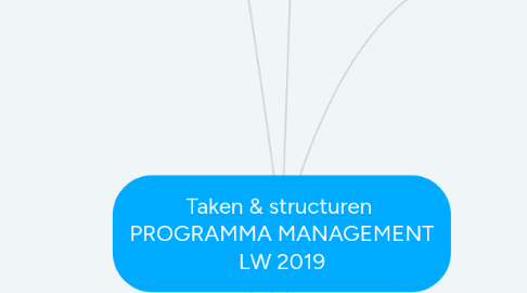 Mind Map: Taken & structuren PROGRAMMA MANAGEMENT LW 2019