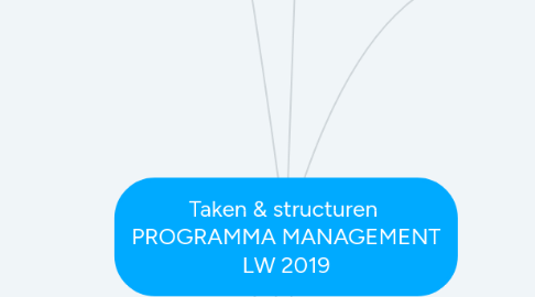 Mind Map: Taken & structuren  PROGRAMMA MANAGEMENT LW 2019