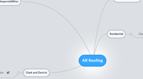 Mind Map: AR Roofing