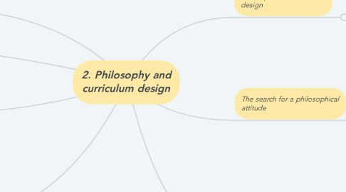 Mind Map: 2. Philosophy and curriculum design